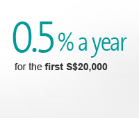 0.5% a year for the first S$20,000