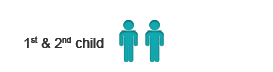 1st & 2nd Child | CDA Savings Account | OCBC