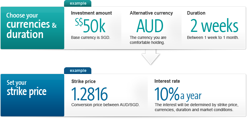 OCBC - Dual Currency Returns