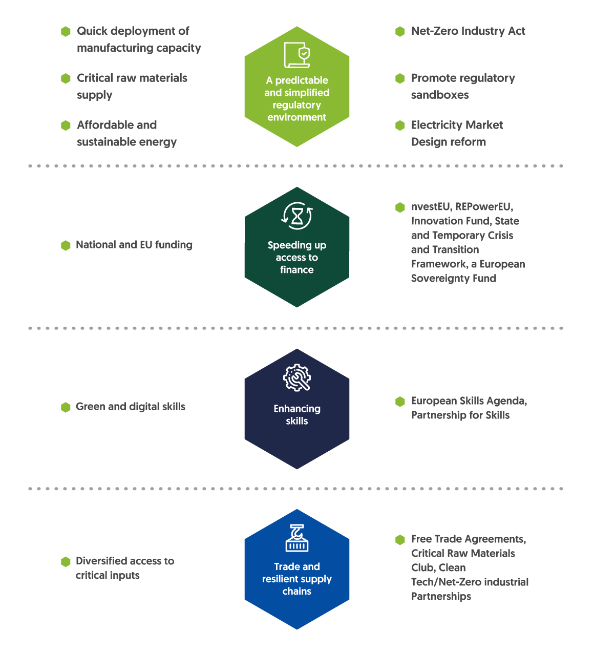 Breakdown of the Green Deal Industrial Plan