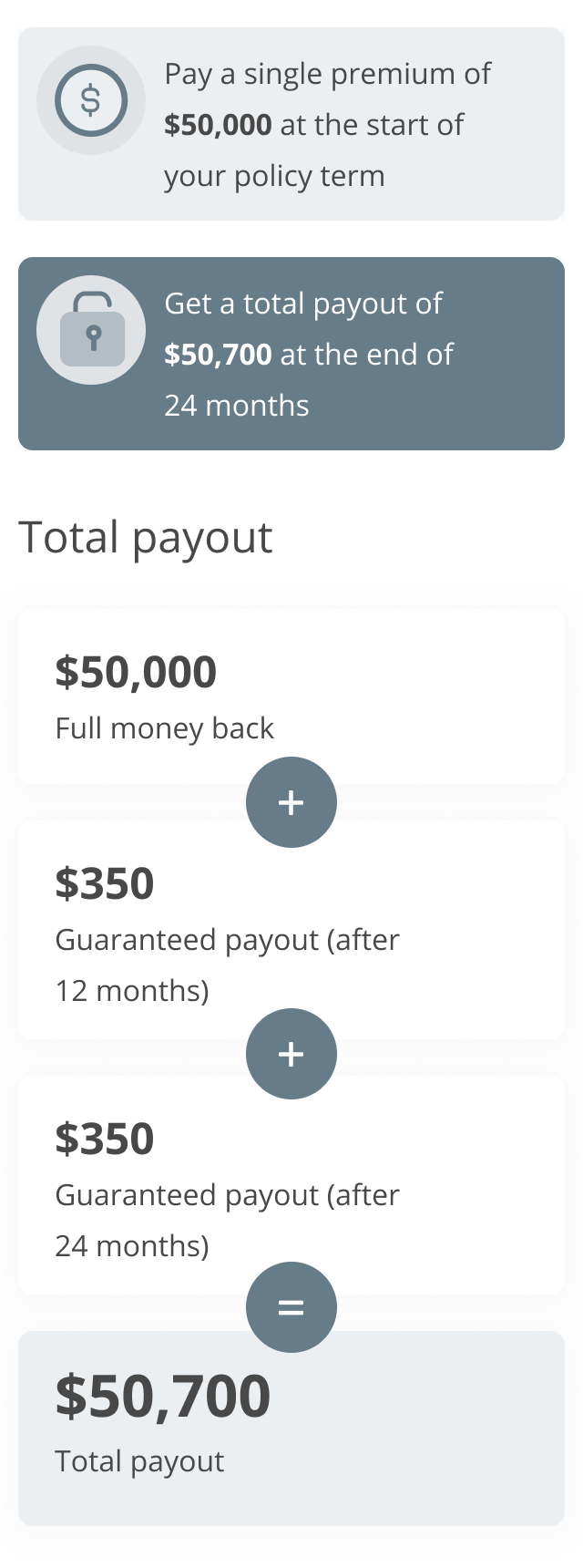 Total illustrated payout upon maturity