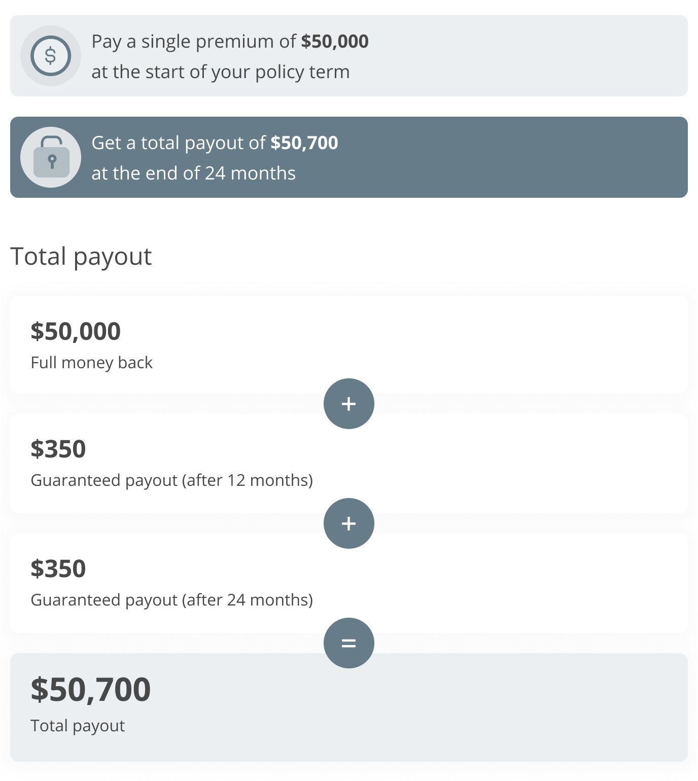 Total illustrated payout upon maturity