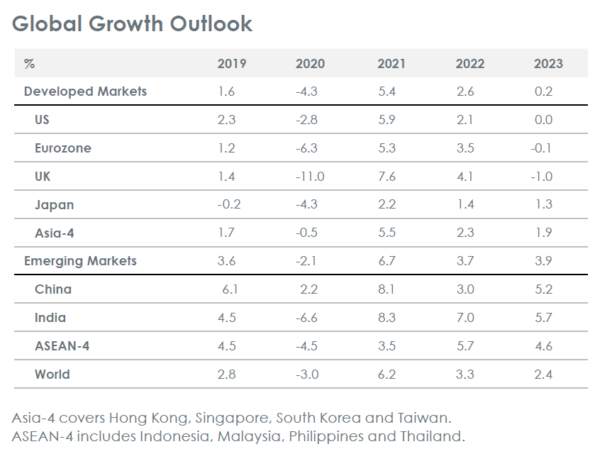 OCBC Premier Banking Insights | OCBC Bank