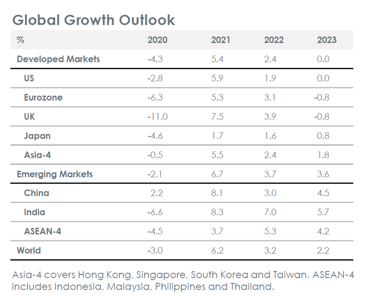 OCBC Premier Private Client Insights | OCBC Bank