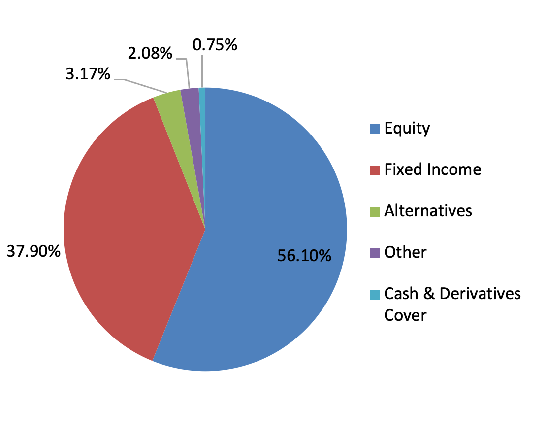 OCBC Premier Banking Insights | OCBC Bank