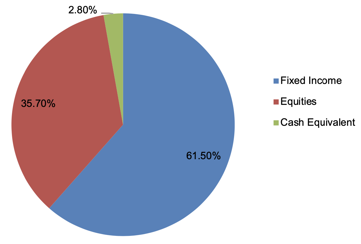 OCBC Premier Banking Insights | OCBC Bank