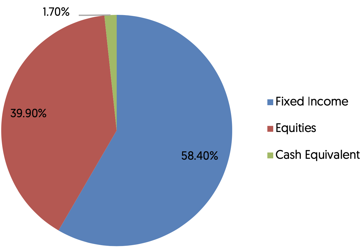 OCBC Premier Private Client Insights | OCBC Bank