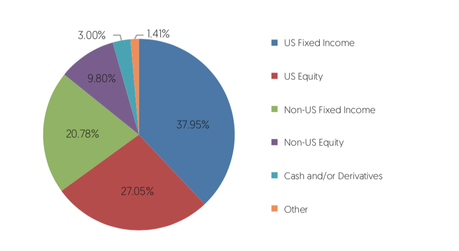 OCBC Premier Banking Insights | OCBC Bank