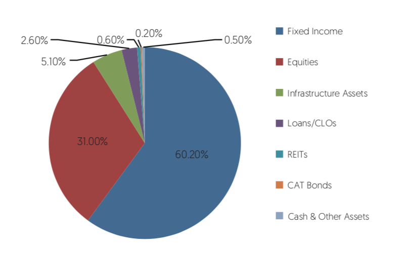 Ocbc Premier Banking Insights 