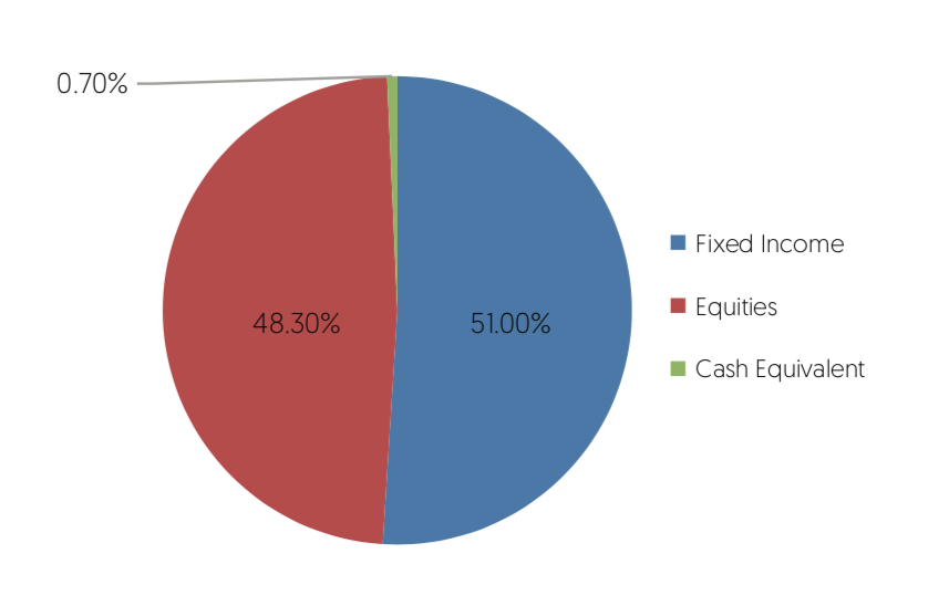 Ocbc Premier Banking Insights 