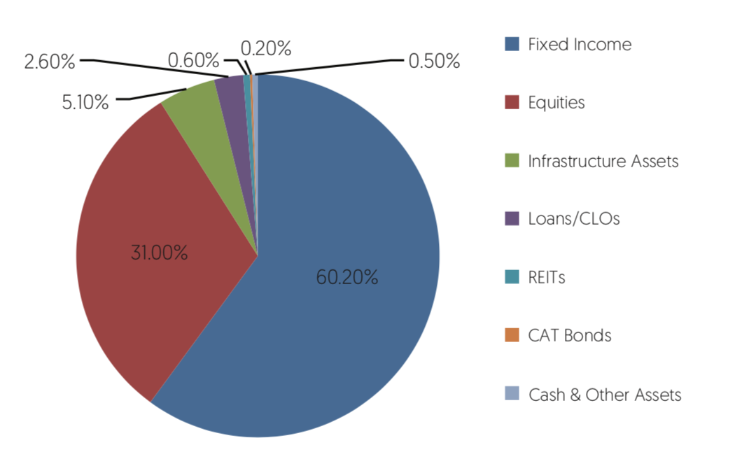 OCBC Premier Private Client Insights | OCBC Bank